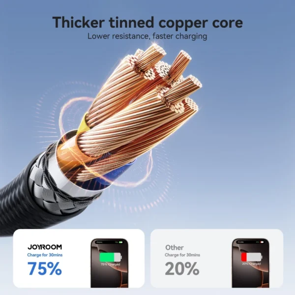 60W USB C to USB C Fast Charging Braided Cable