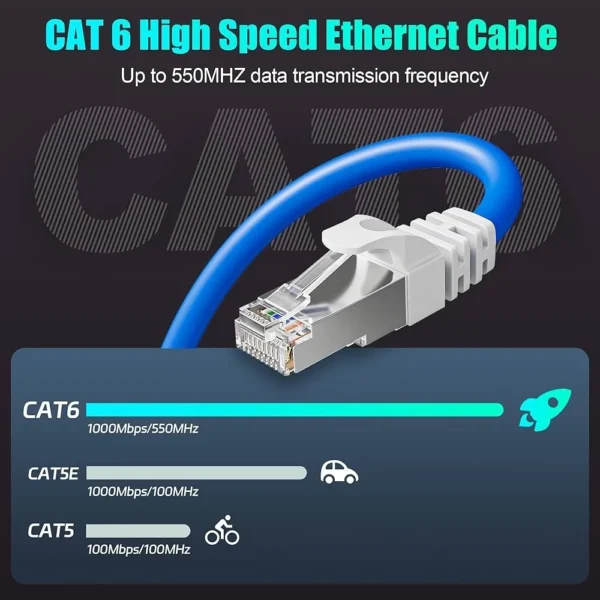 sg-11134201-7rdvm-mbusrw3xg9i2df 1Gbps CAT 6 RJ45 LAN Ethernet Cable