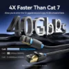 sg-11134301-7rd45-m7rb75z57lvc3b 40Gbps CAT 8 RJ45 Ethernet Cable