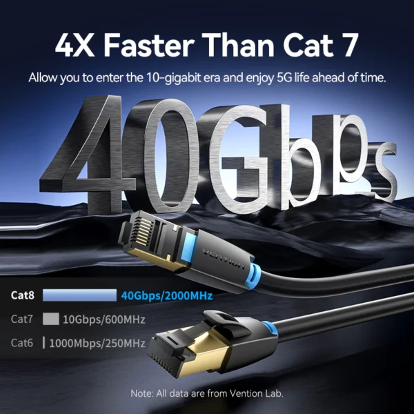 sg-11134301-7rd45-m7rb75z57lvc3b 40Gbps CAT 8 RJ45 Ethernet Cable